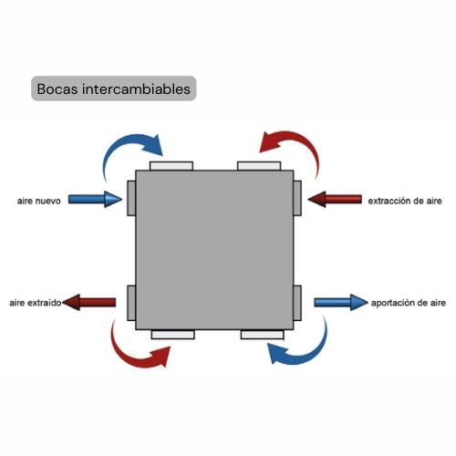 Recuperador de Calor Horizontal Mundoclima MURECO-CLASSIC H-800 – Filtros F7/F7 y Eficiencia del 76%