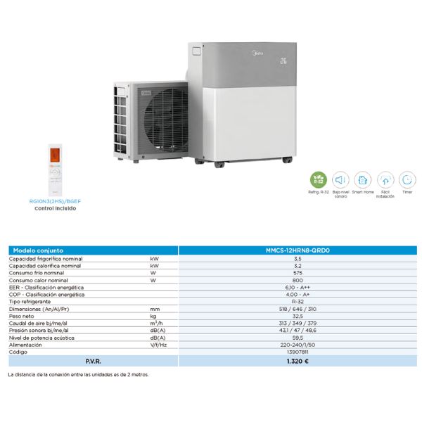 ficha tecnica de midea portasplit