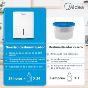 deshumidificador