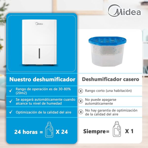 deshumidificador