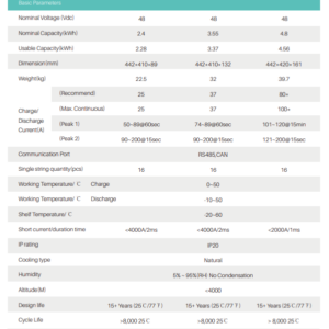 Batería de Litio Pylontech US5000 4.8kWh 48V en Rack | LiFePO4 - Imagen 3