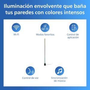 Infografía con iconos demostrativos de Wi-Fi, modos favoritos, control por app, control de voz y sincronización de música.