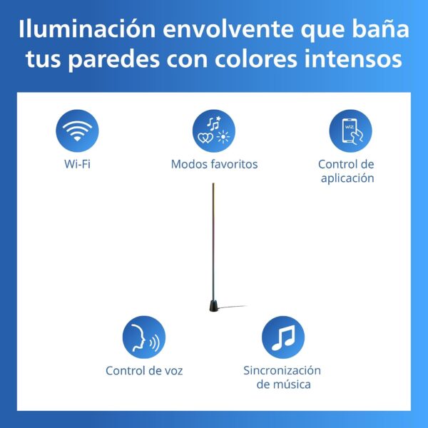 Infografía con iconos demostrativos de Wi-Fi, modos favoritos, control por app, control de voz y sincronización de música.