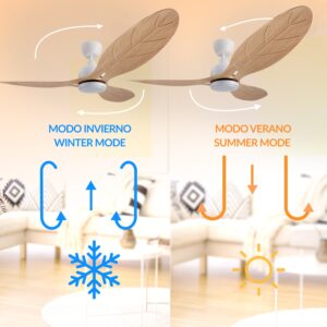 Ilustración explicativa sobre el flujo de aire ascendente en modo invierno y descendente en modo verano.